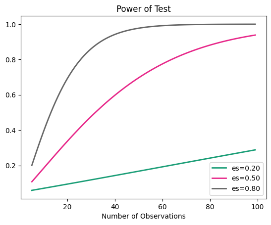 <Figure size 640x480 with 1 Axes>