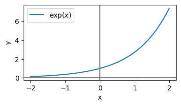 <Figure size 400x200 with 1 Axes>