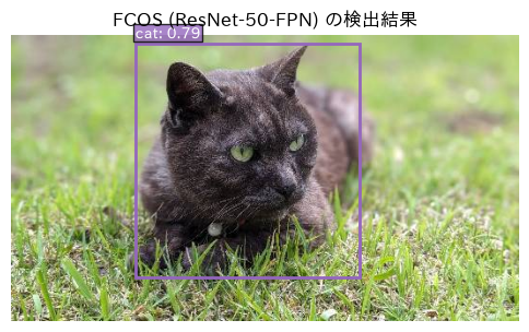 <Figure size 600x400 with 1 Axes>