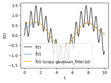 <Figure size 400x300 with 1 Axes>