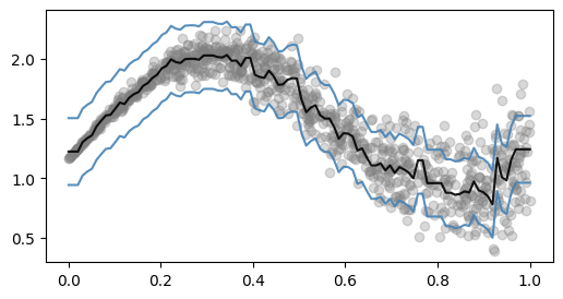 <Figure size 600x300 with 1 Axes>