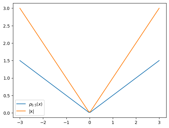 <Figure size 640x480 with 1 Axes>