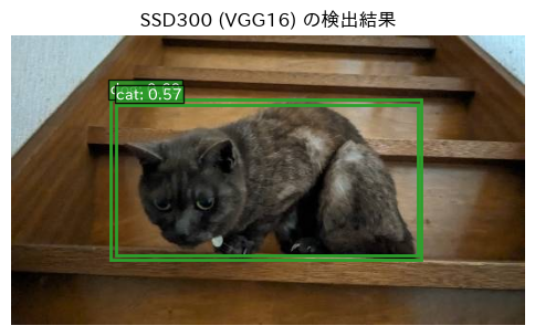 <Figure size 600x400 with 1 Axes>