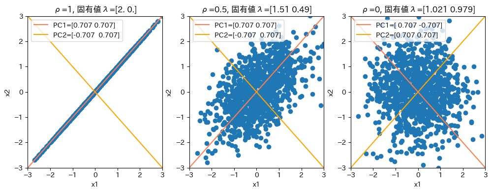 <Figure size 1200x400 with 3 Axes>