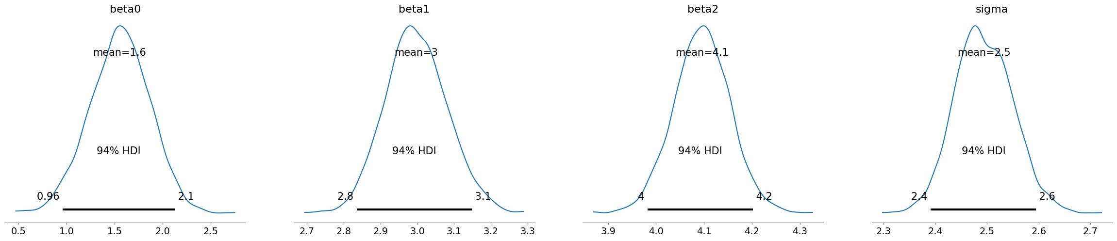 <Figure size 2944x552 with 4 Axes>