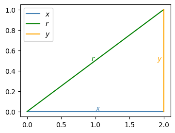 <Figure size 400x300 with 1 Axes>