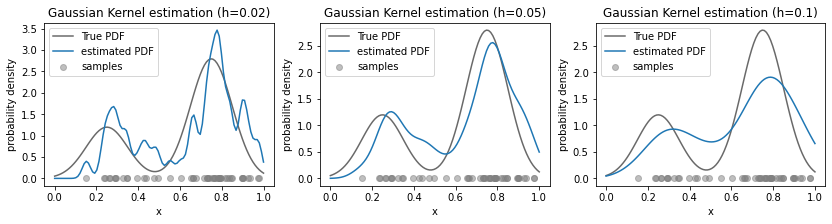 <Figure size 1008x216 with 3 Axes>