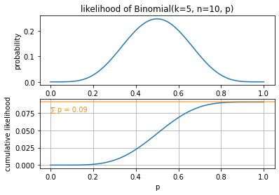<Figure size 432x288 with 2 Axes>