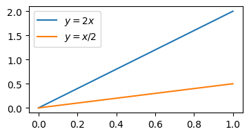 <Figure size 400x200 with 1 Axes>