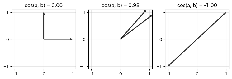 <Figure size 900x250 with 3 Axes>