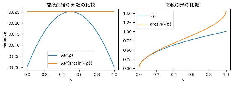 <Figure size 800x300 with 2 Axes>