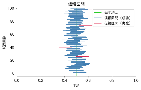 <Figure size 540x315 with 1 Axes>