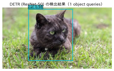 <Figure size 600x400 with 1 Axes>