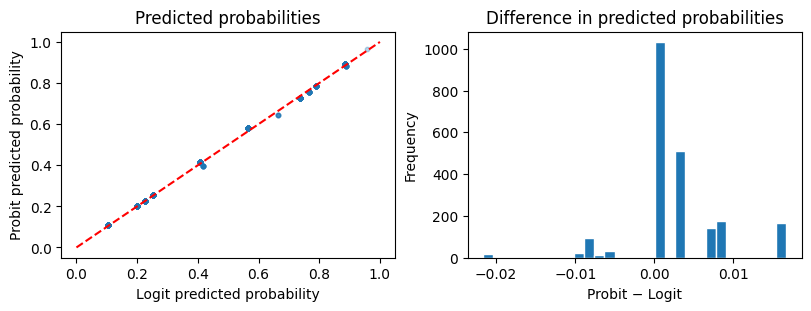 <Figure size 800x300 with 2 Axes>