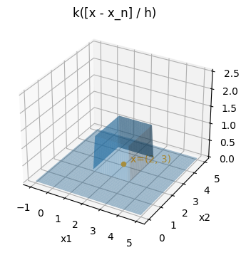<Figure size 600x400 with 1 Axes>
