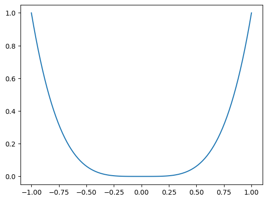 <Figure size 640x480 with 1 Axes>