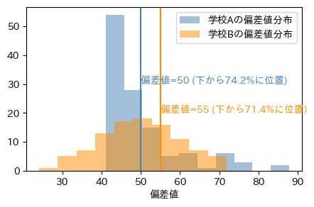 <Figure size 500x300 with 1 Axes>