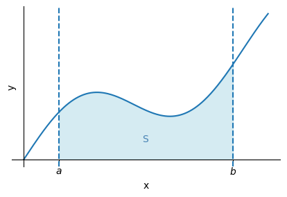 <Figure size 500x300 with 1 Axes>