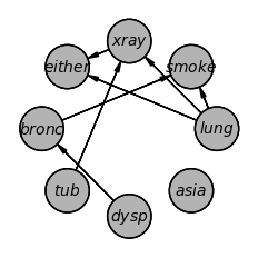 <Figure size 212.598x212.598 with 1 Axes>