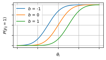 <Figure size 400x200 with 1 Axes>