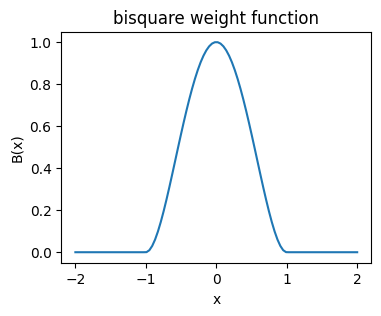 <Figure size 400x300 with 1 Axes>