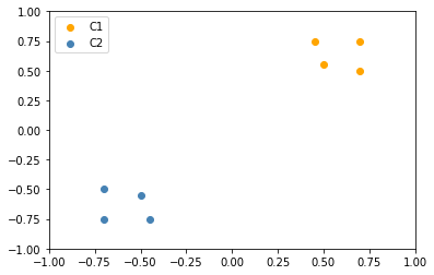 <Figure size 432x288 with 1 Axes>