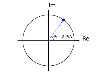 <Figure size 400x300 with 1 Axes>