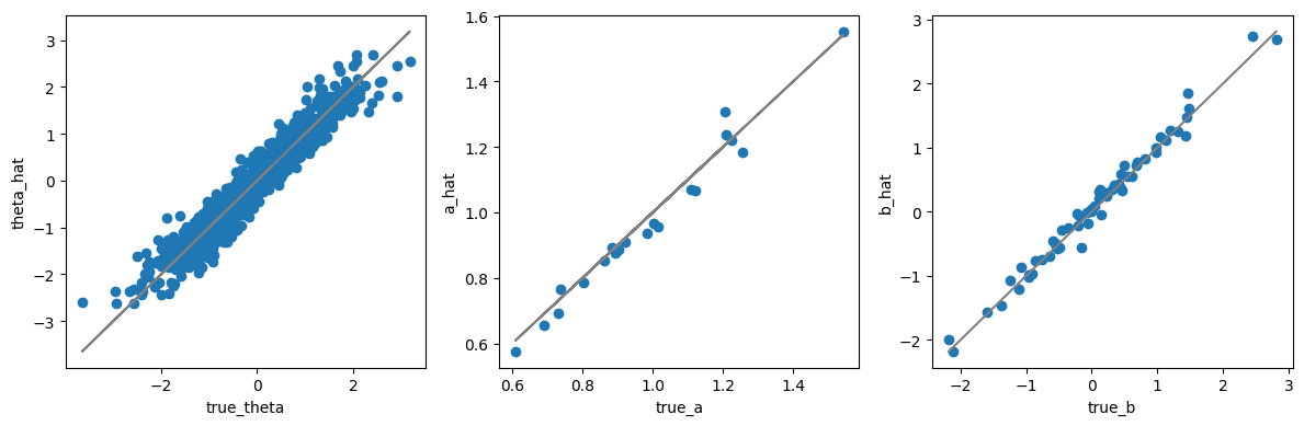 <Figure size 1200x400 with 3 Axes>
