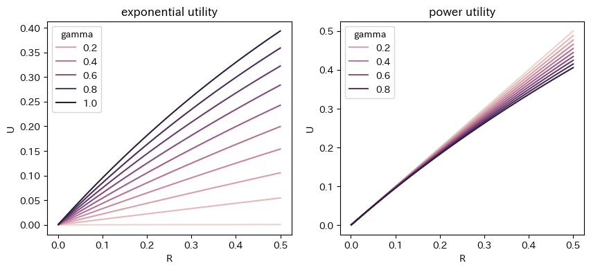 <Figure size 1000x400 with 2 Axes>