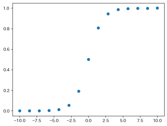 <Figure size 640x480 with 1 Axes>