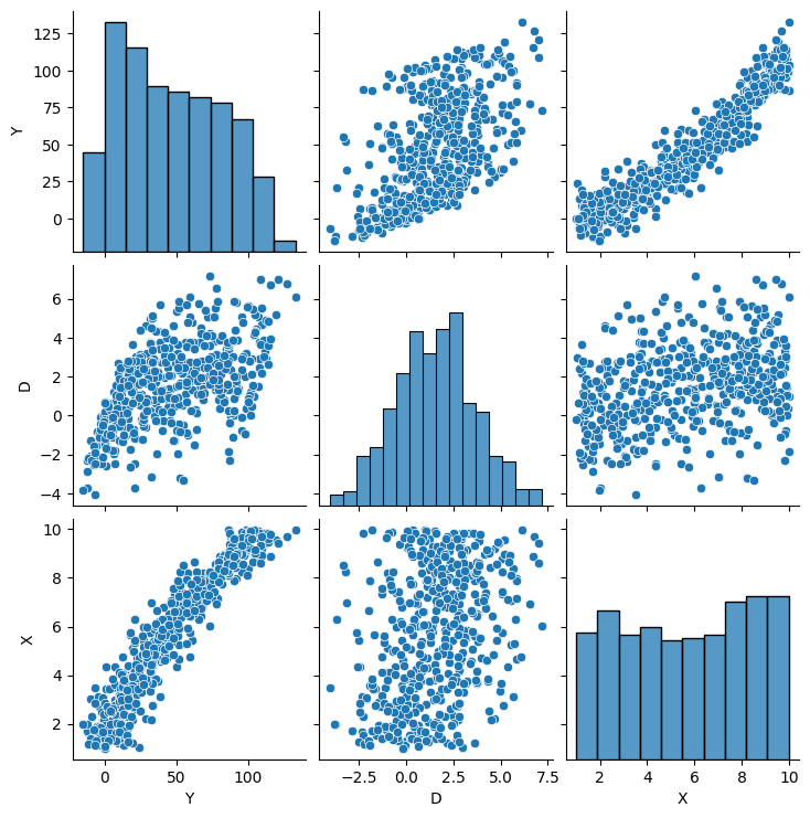<Figure size 750x750 with 12 Axes>