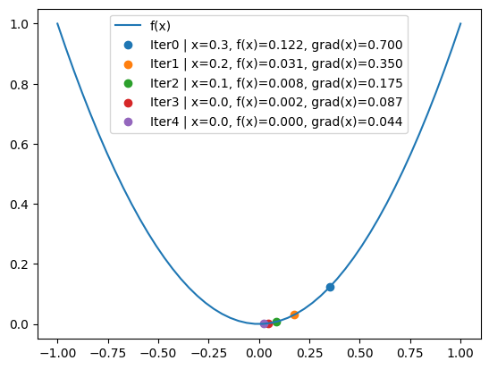 <Figure size 640x480 with 1 Axes>