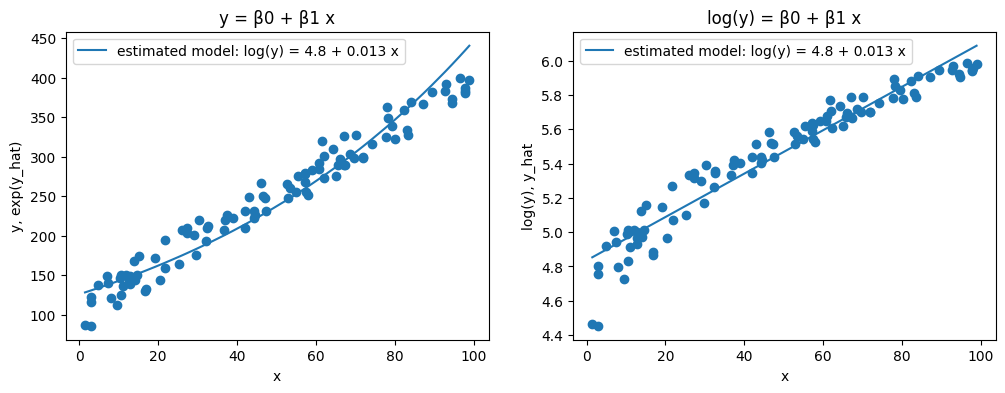 <Figure size 1200x400 with 2 Axes>