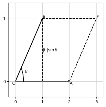 <Figure size 400x400 with 1 Axes>