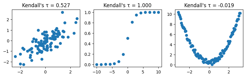 <Figure size 1000x250 with 3 Axes>