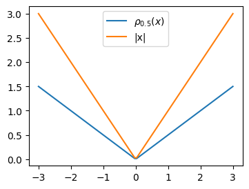 <Figure size 400x300 with 1 Axes>