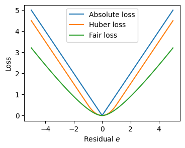 <Figure size 400x300 with 1 Axes>