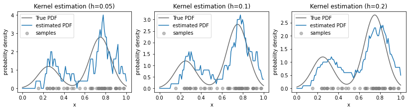 <Figure size 1008x216 with 3 Axes>