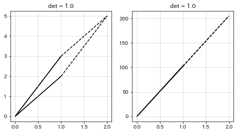 <Figure size 576x288 with 2 Axes>