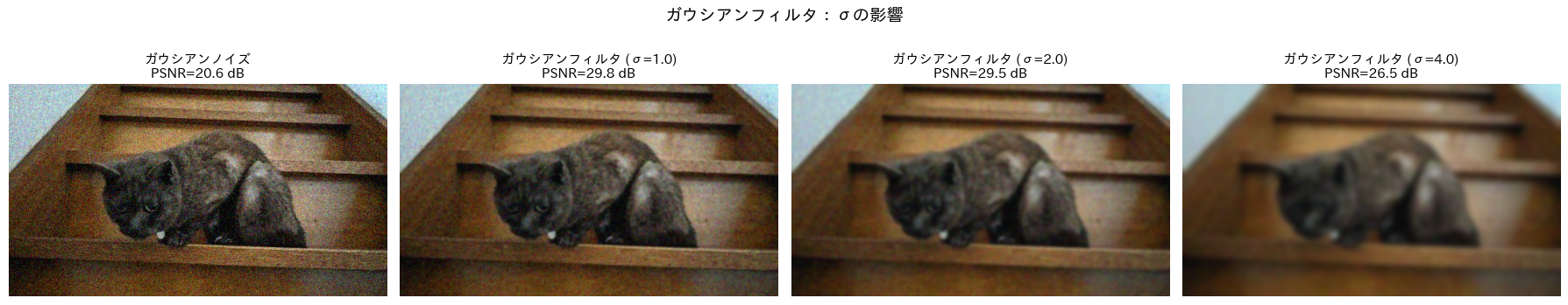 <Figure size 1800x400 with 4 Axes>