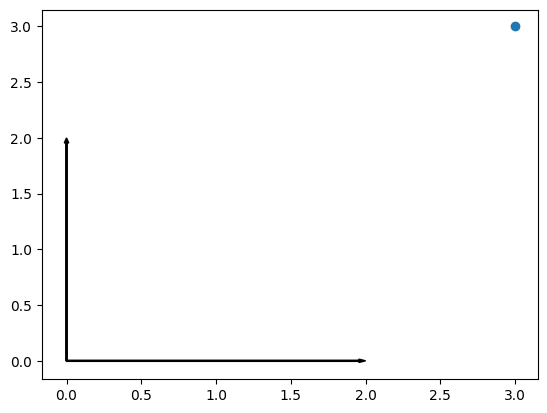<Figure size 640x480 with 1 Axes>