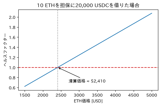 <Figure size 600x350 with 1 Axes>