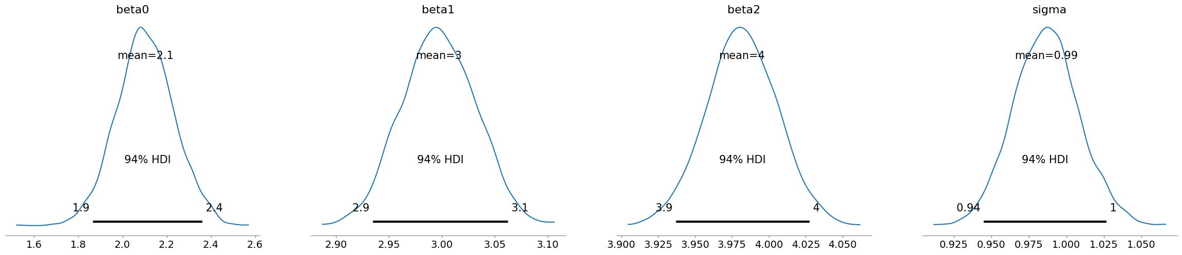 <Figure size 2944x552 with 4 Axes>