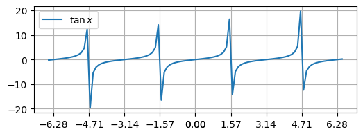 <Figure size 600x200 with 1 Axes>