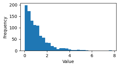 <Figure size 400x200 with 1 Axes>