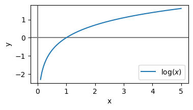 <Figure size 400x200 with 1 Axes>