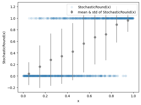 <Figure size 640x480 with 1 Axes>