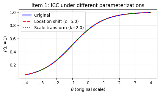 <Figure size 600x300 with 1 Axes>