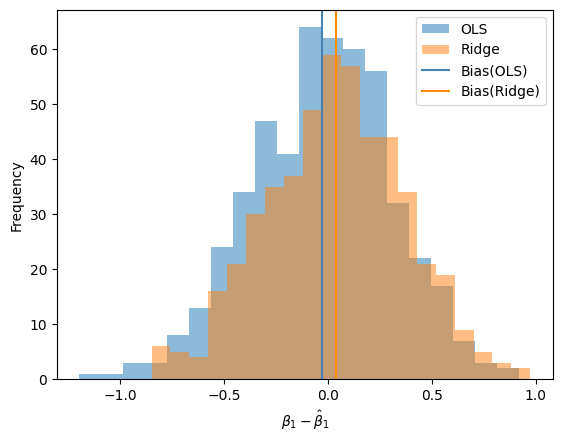 <Figure size 640x480 with 1 Axes>