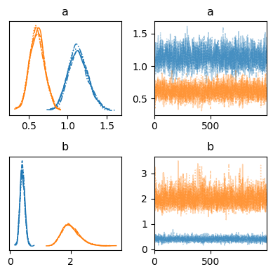 <Figure size 400x400 with 4 Axes>